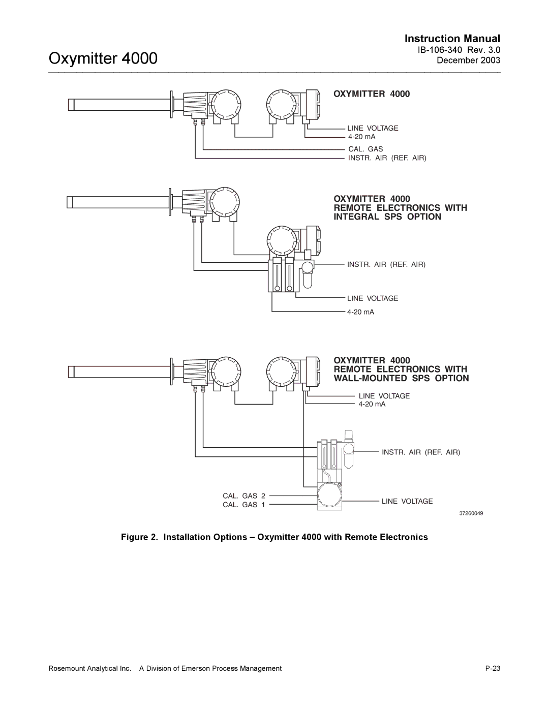 Emerson 4000 manual Oxymitter Remote Electronics with Integral SPS Option 