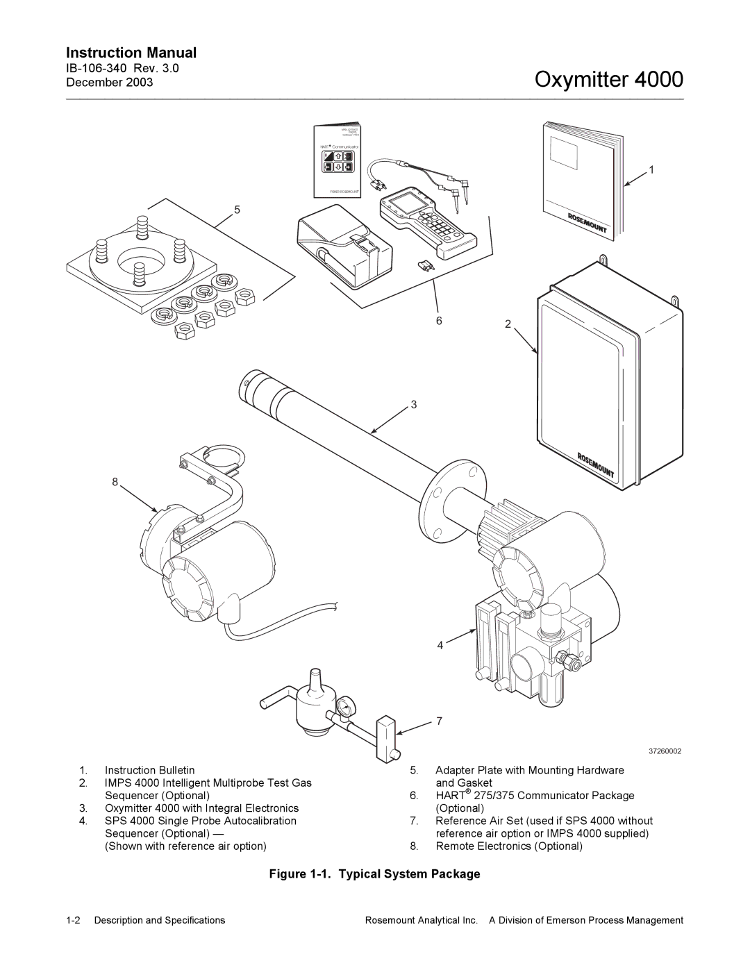 Emerson 4000 manual Typical System Package 