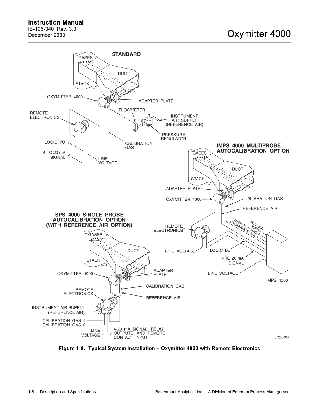 Emerson 4000 manual Calibra 