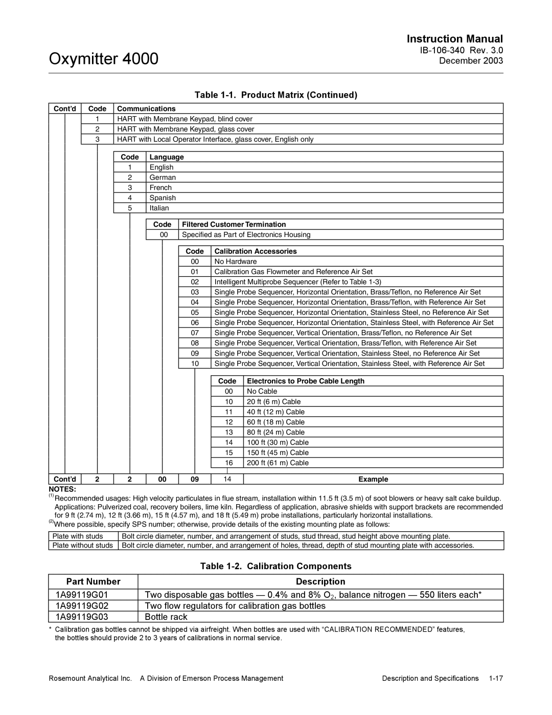 Emerson 4000 manual Calibration Components, Part Number Description 