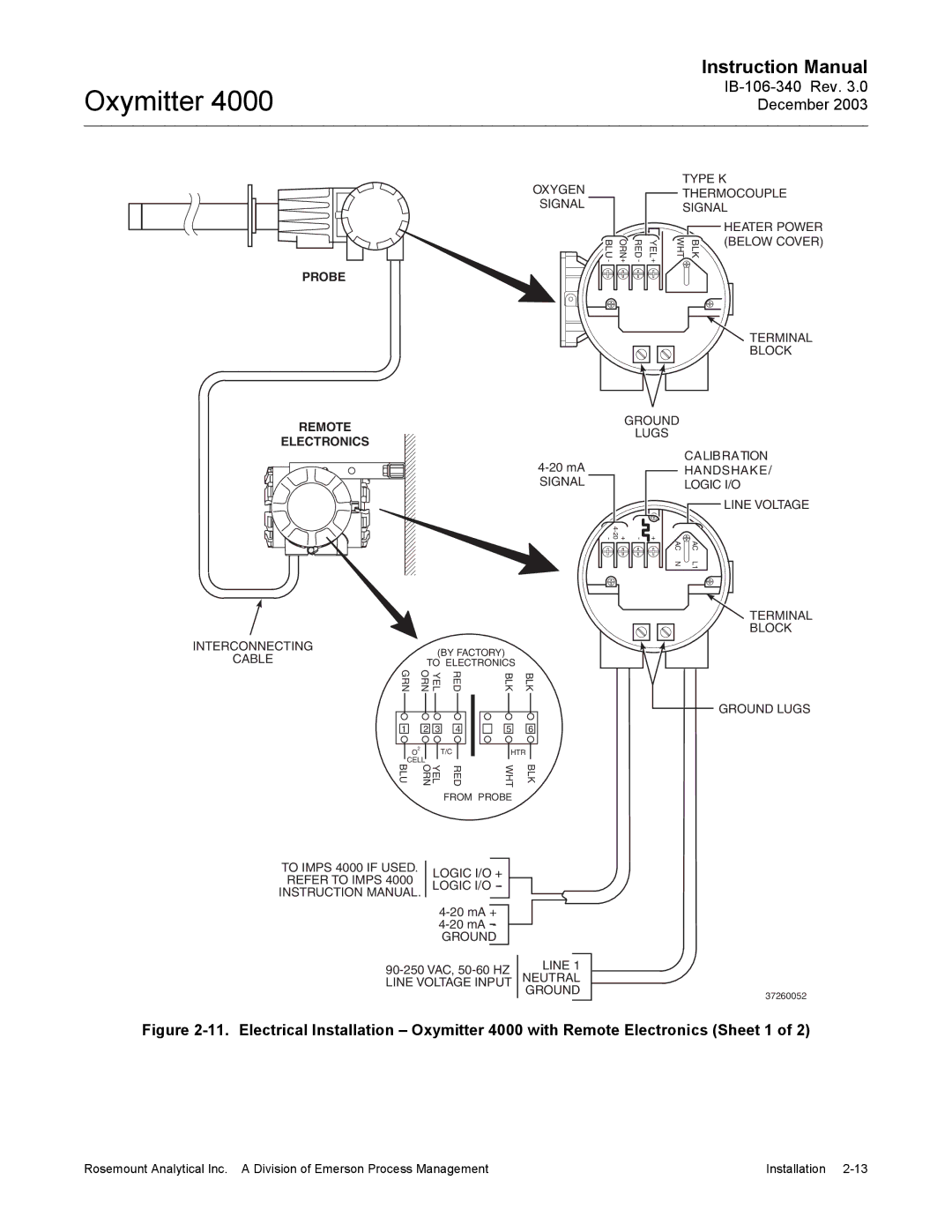 Emerson 4000 manual Probe 