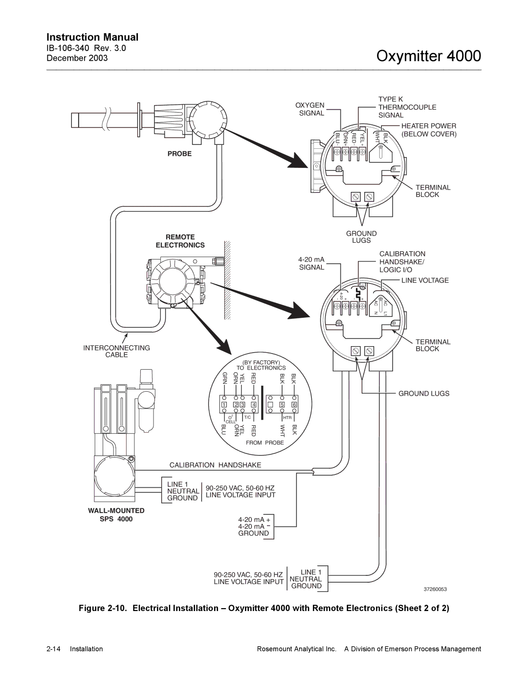 Emerson 4000 manual Wall-Mounted 