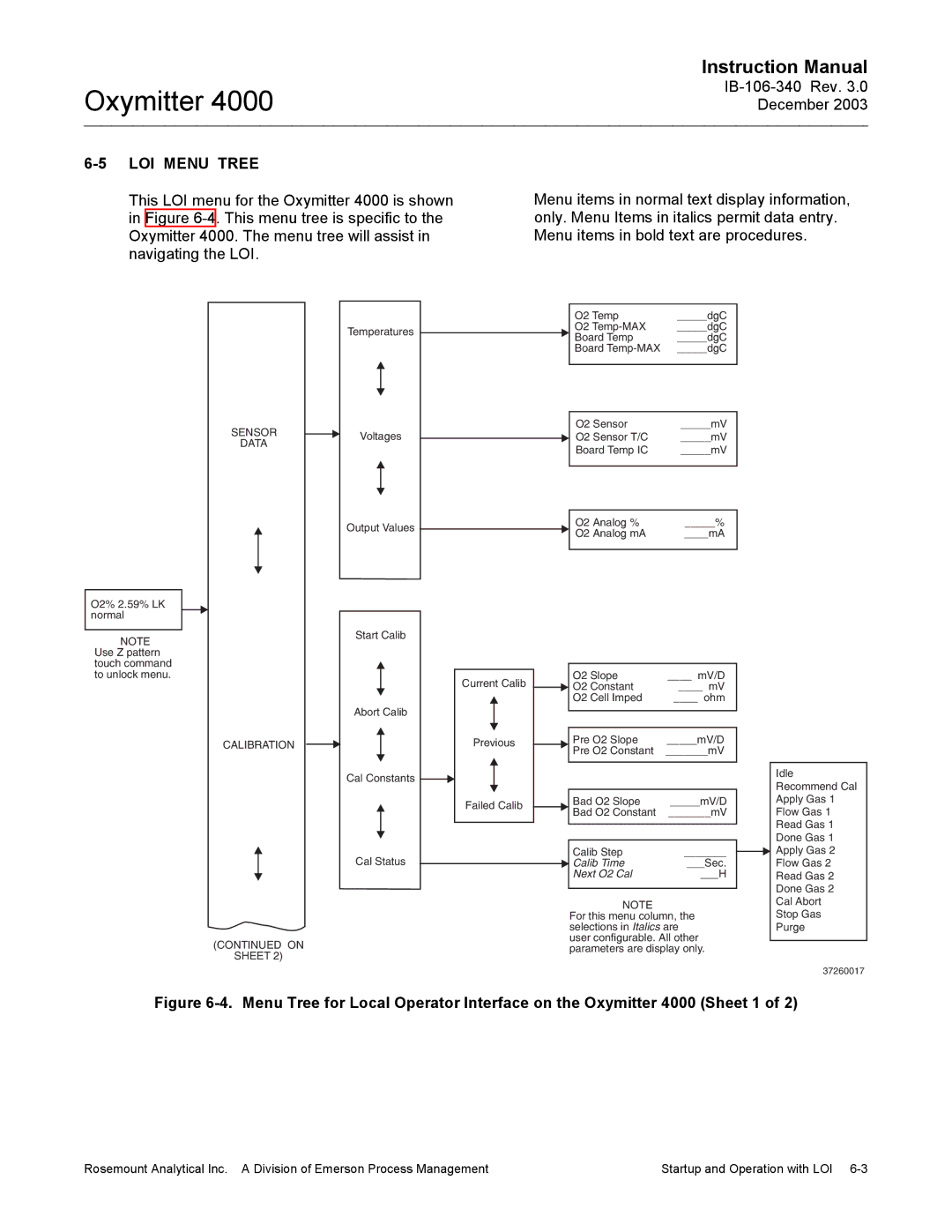 Emerson 4000 manual LOI Menu Tree, Data 