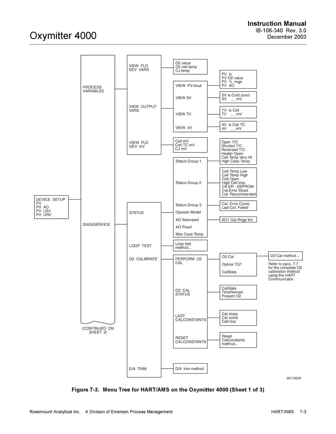 Emerson manual Menu Tree for HART/AMS on the Oxymitter 4000 Sheet 1 