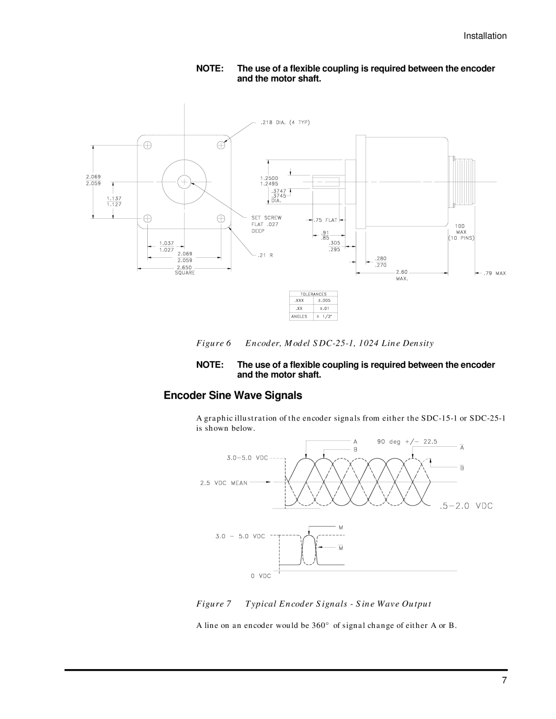 Emerson 400276-01 operation manual Encoder Sine Wave Signals, Encoder, Model SDC-25-1, 1024 Line Density 