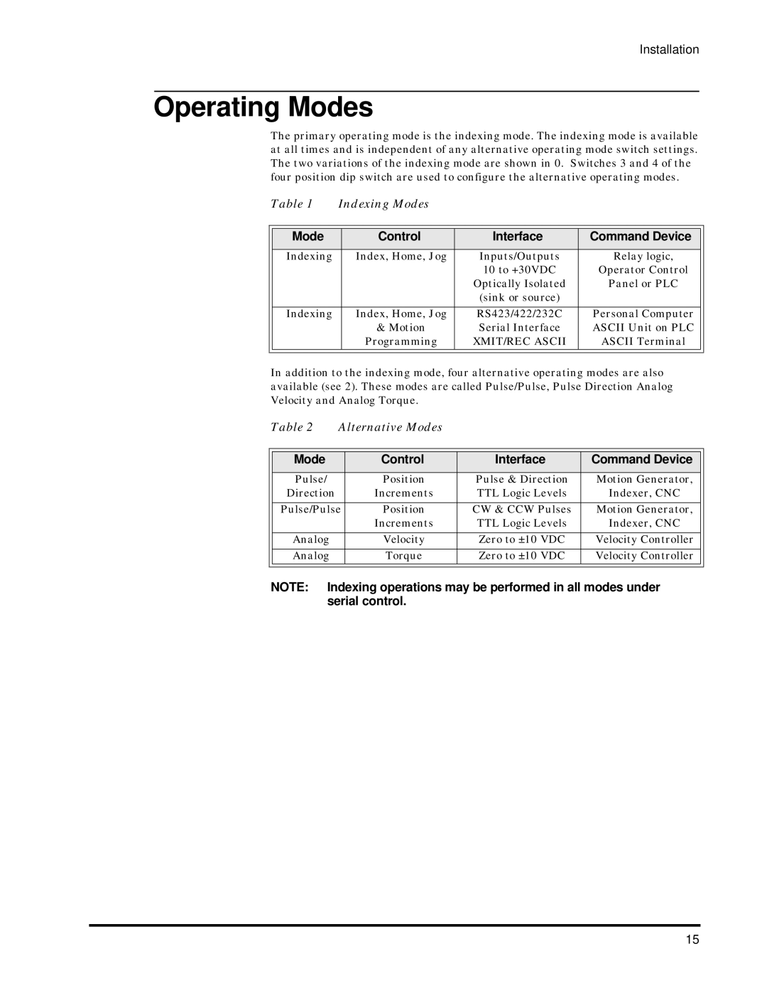 Emerson 400276-01 operation manual Operating Modes, Control Interface Command Device 