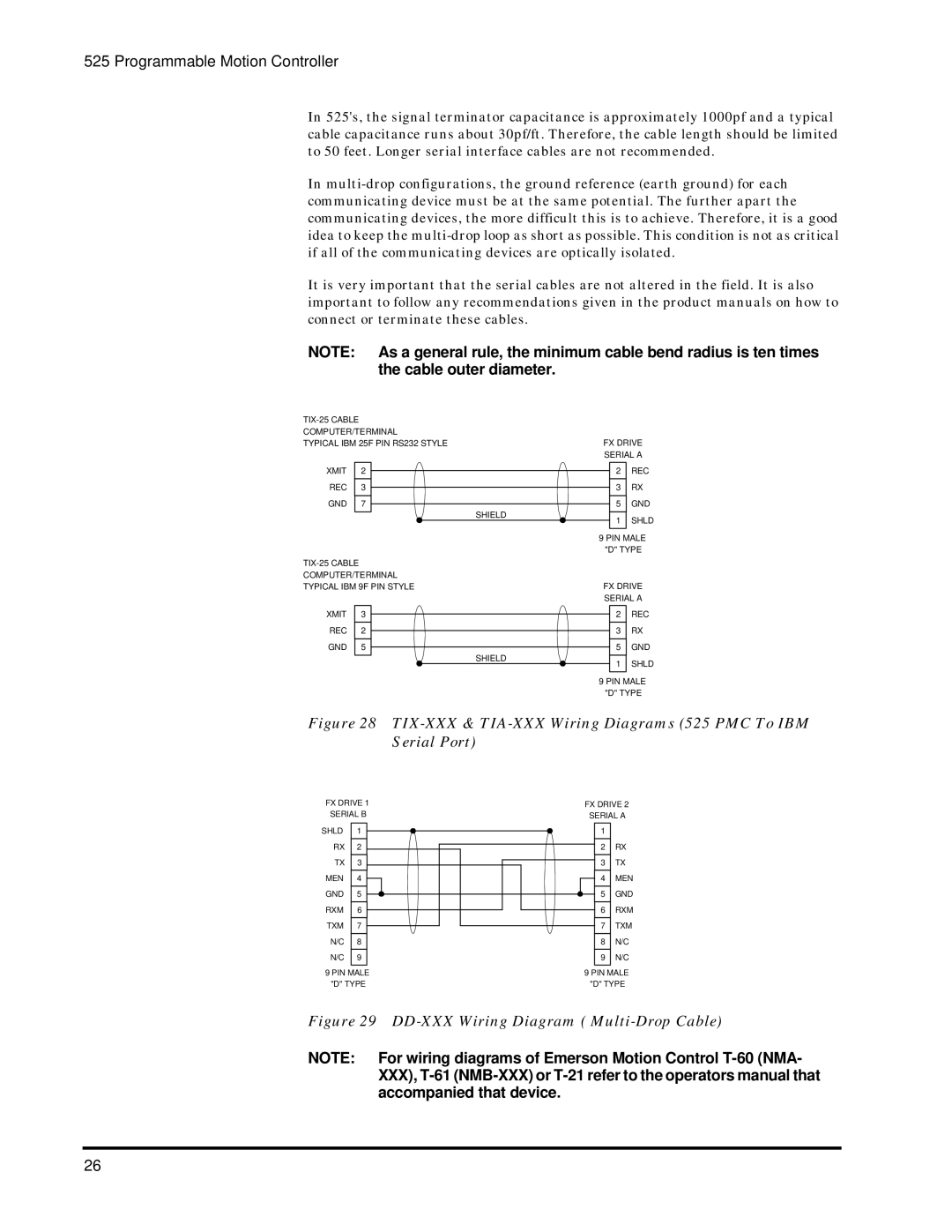 Emerson 400276-01 operation manual TIX-XXX & TIA-XXX Wiring Diagrams 525 PMC To IBM Serial Port 