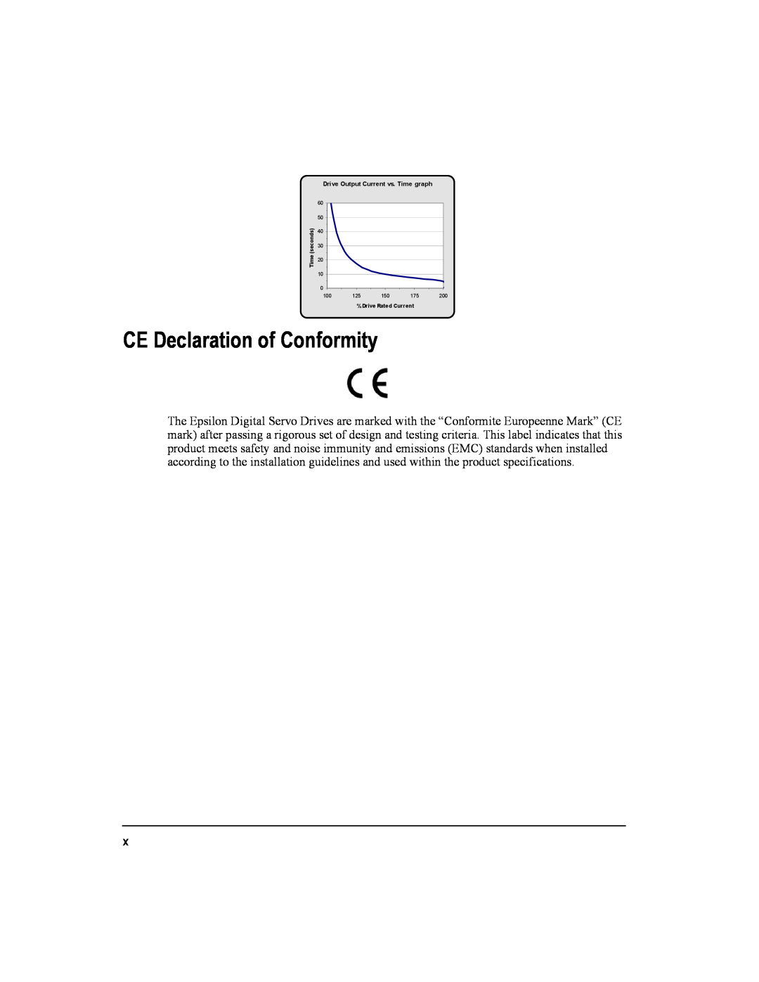 Emerson 400501-05, Epsilon Eb Digital Servo Drive CE Declaration of Conformity, Drive Output Current vs. Time graph 