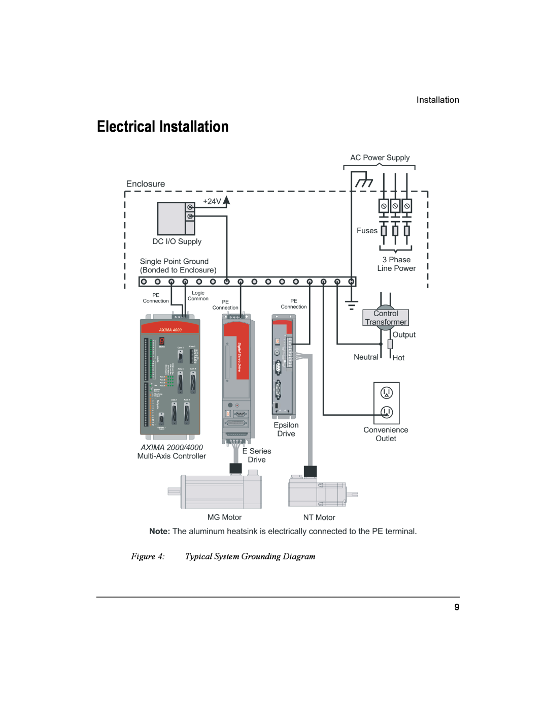 Emerson Epsilon Eb Digital Servo Drive, 400501-05 Electrical Installation, Typical System Grounding Diagram 