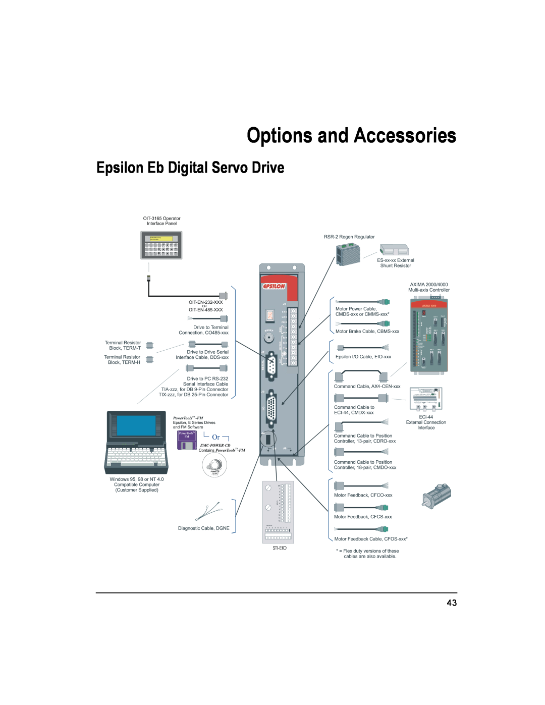 Emerson Epsilon Eb Digital Servo Drive, 400501-05 installation manual Options and Accessories 