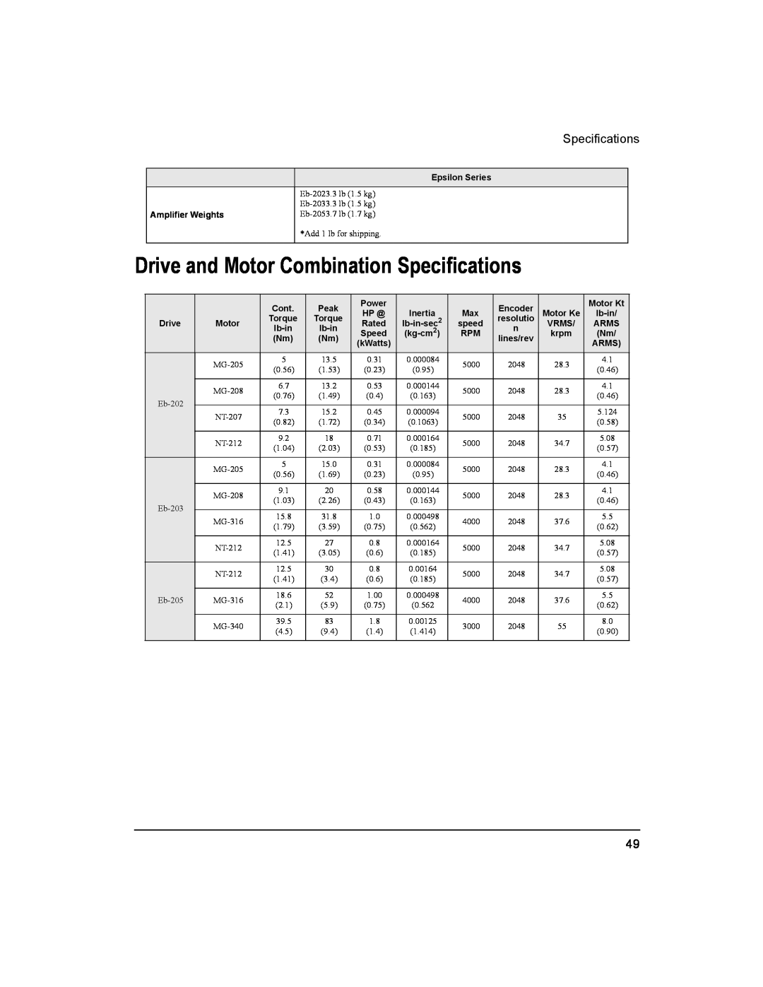 Emerson Epsilon Eb Digital Servo Drive Drive and Motor Combination Specifications, Epsilon Series, Amplifier Weights, Cont 