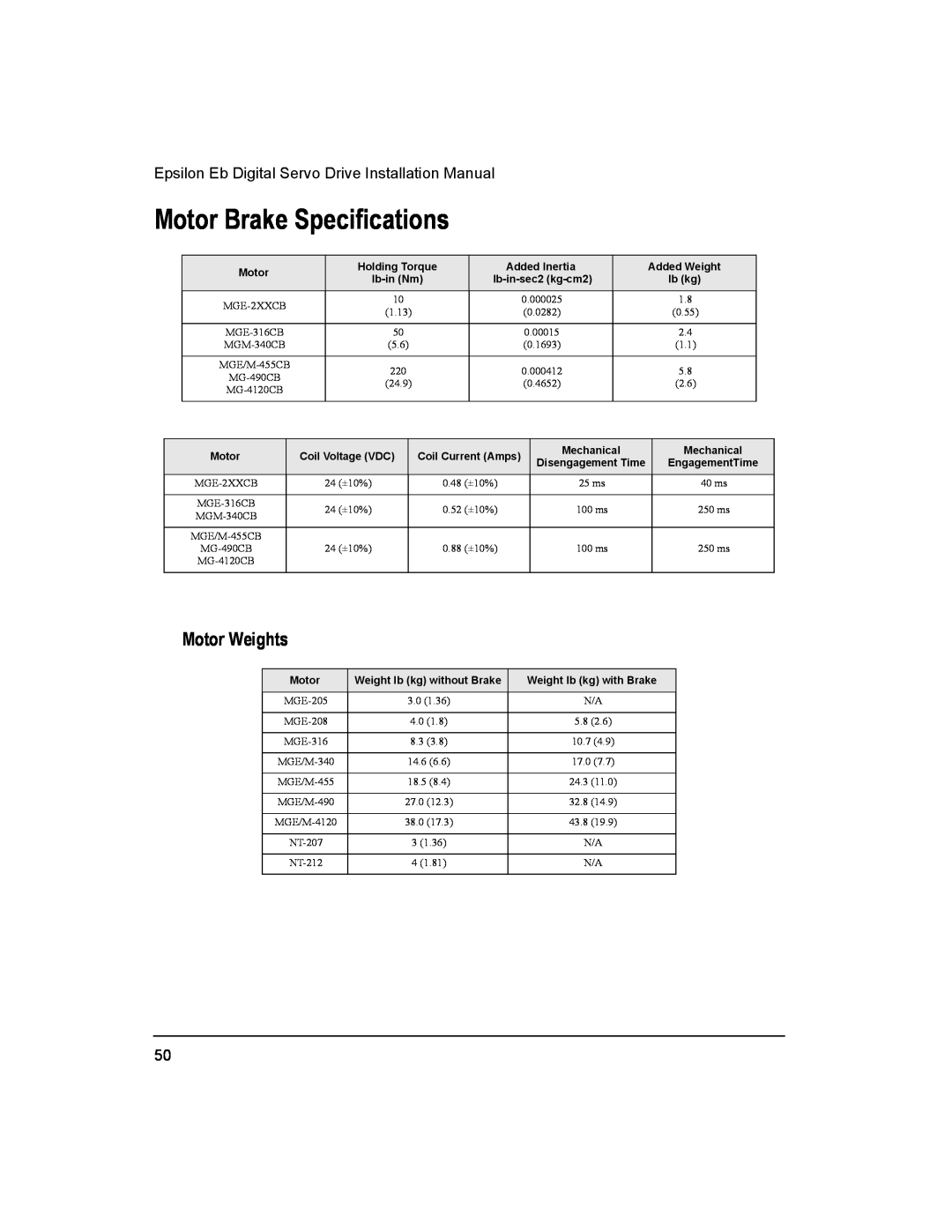 Emerson 400501-05 Motor Brake Specifications, Motor Weights, Epsilon Eb Digital Servo Drive Installation Manual 