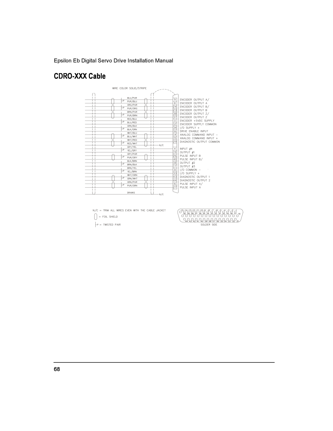 Emerson 400501-05 installation manual CDRO-XXX Cable, Epsilon Eb Digital Servo Drive Installation Manual 