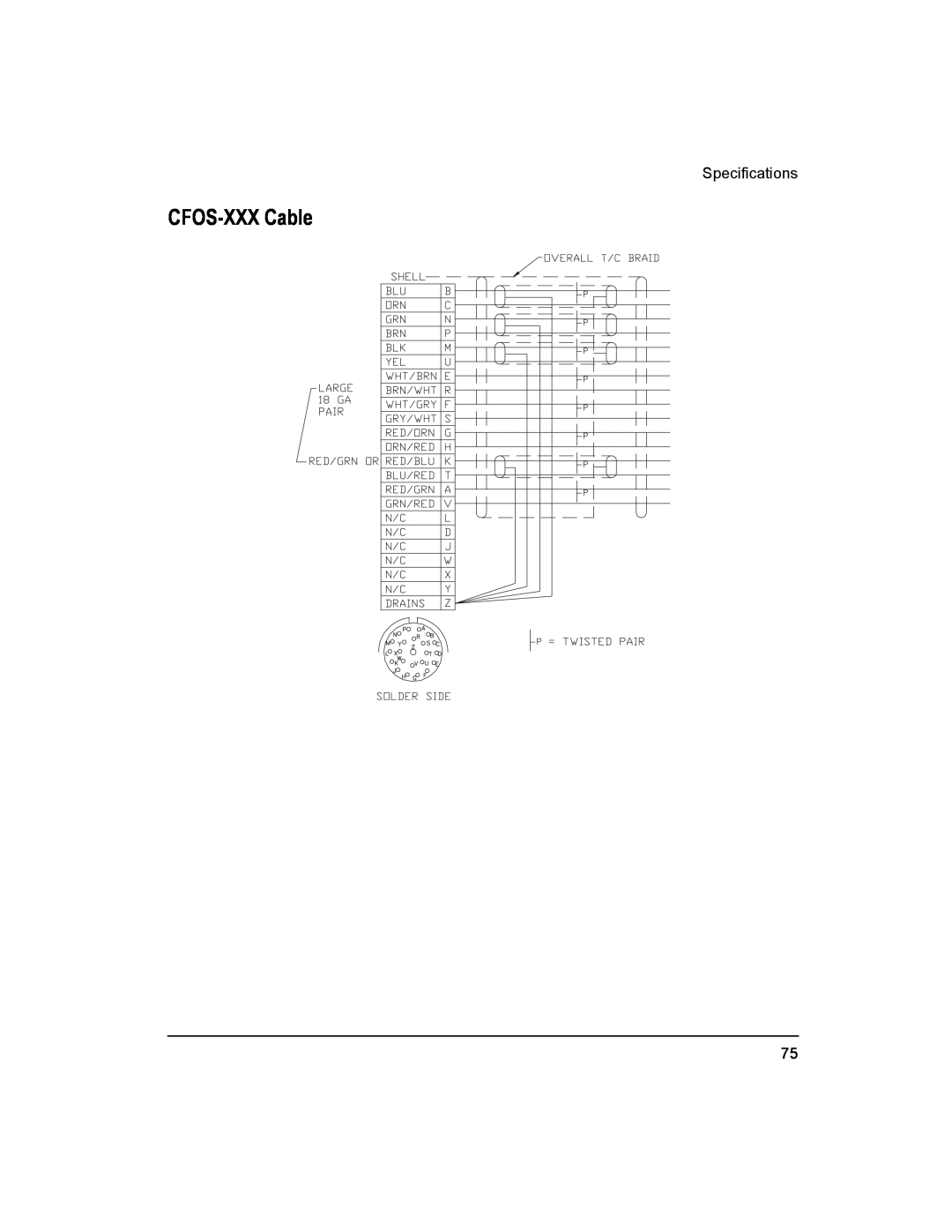 Emerson Epsilon Eb Digital Servo Drive, 400501-05 installation manual CFOS-XXX Cable, Specifications 