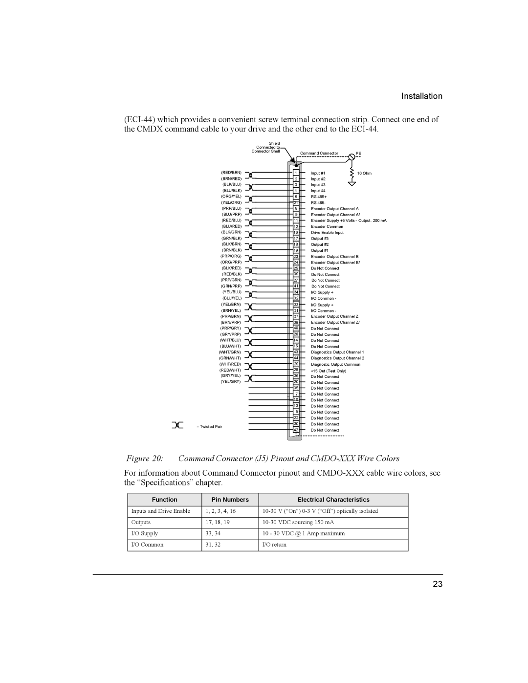 Emerson Epsilon Eb Digital Servo Drive, 400501-05 installation manual Command Connector J5 Pinout and CMDO-XXX Wire Colors 