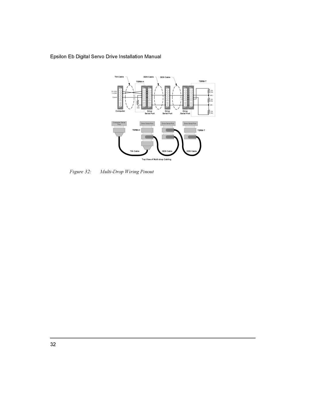 Emerson 400501-05, Epsilon Eb Digital Servo Drive installation manual Multi-Drop Wiring Pinout 