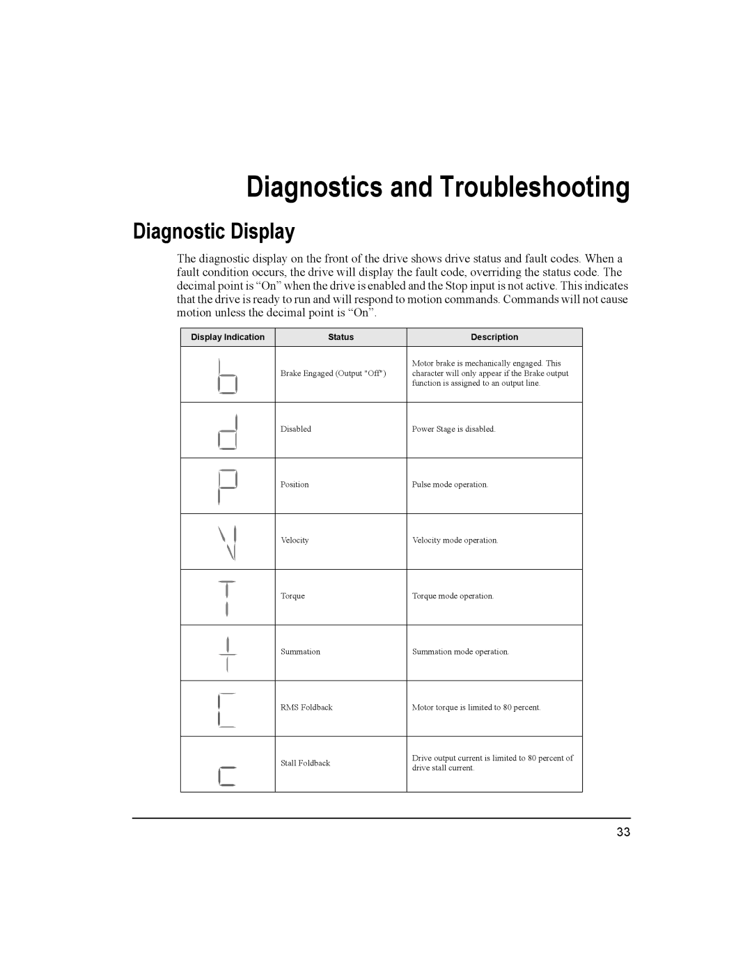 Emerson Epsilon Eb Digital Servo Drive, 400501-05 Diagnostic Display, Display Indication Status Description 