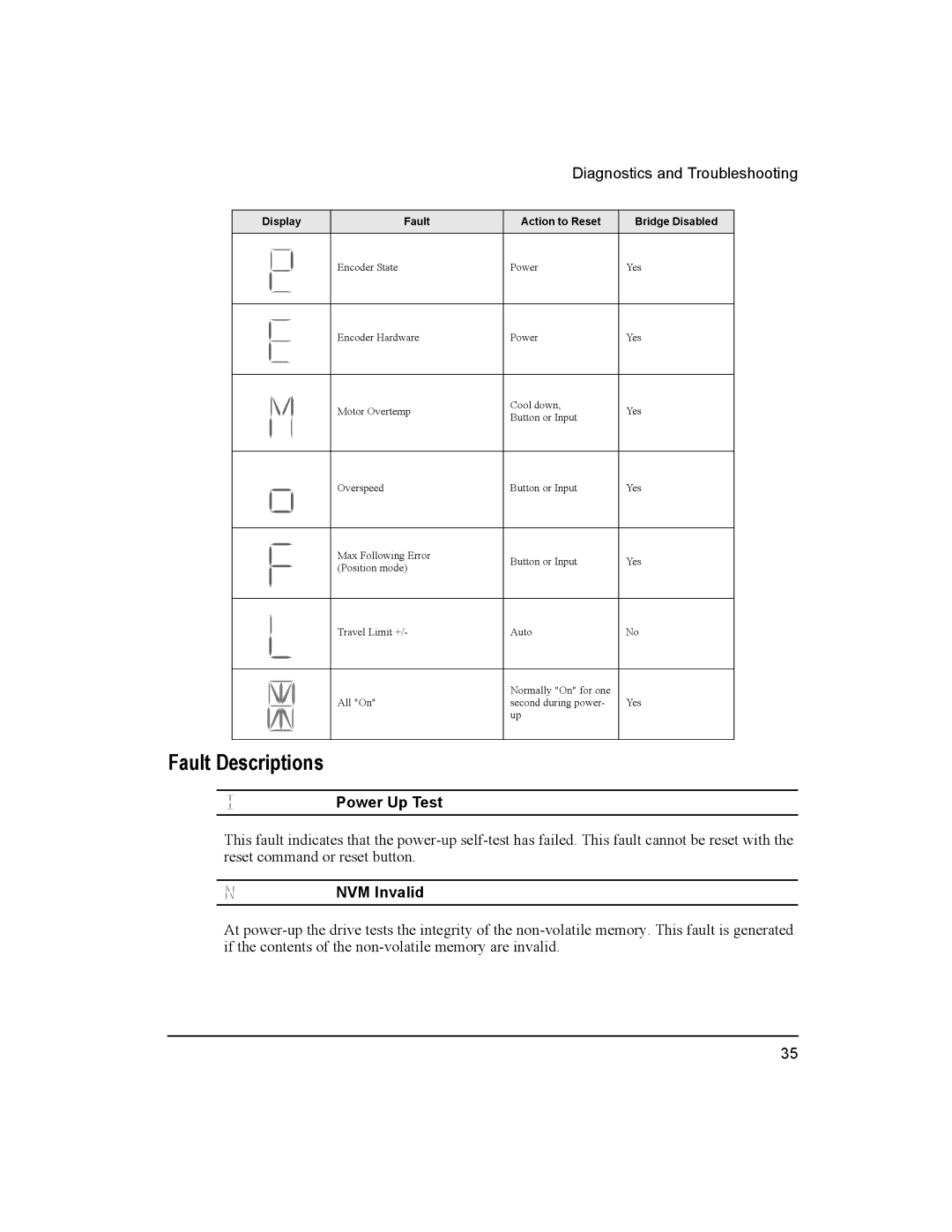 Emerson Epsilon Eb Digital Servo Drive, 400501-05 installation manual Fault Descriptions, Diagnostics and Troubleshooting 