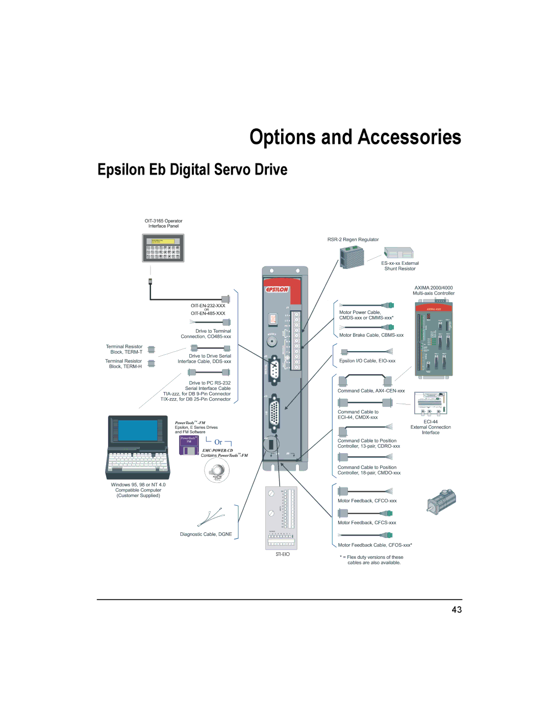 Emerson Epsilon Eb Digital Servo Drive, 400501-05 installation manual Options and Accessories 