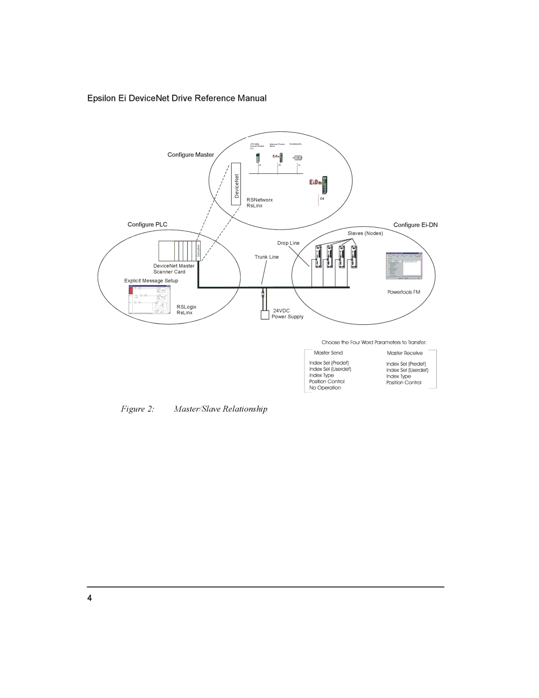 Emerson 400501-08 manual Master/Slave Relationship 