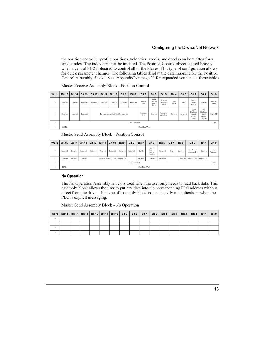 Emerson 400501-08 manual No Operation, Ccw 