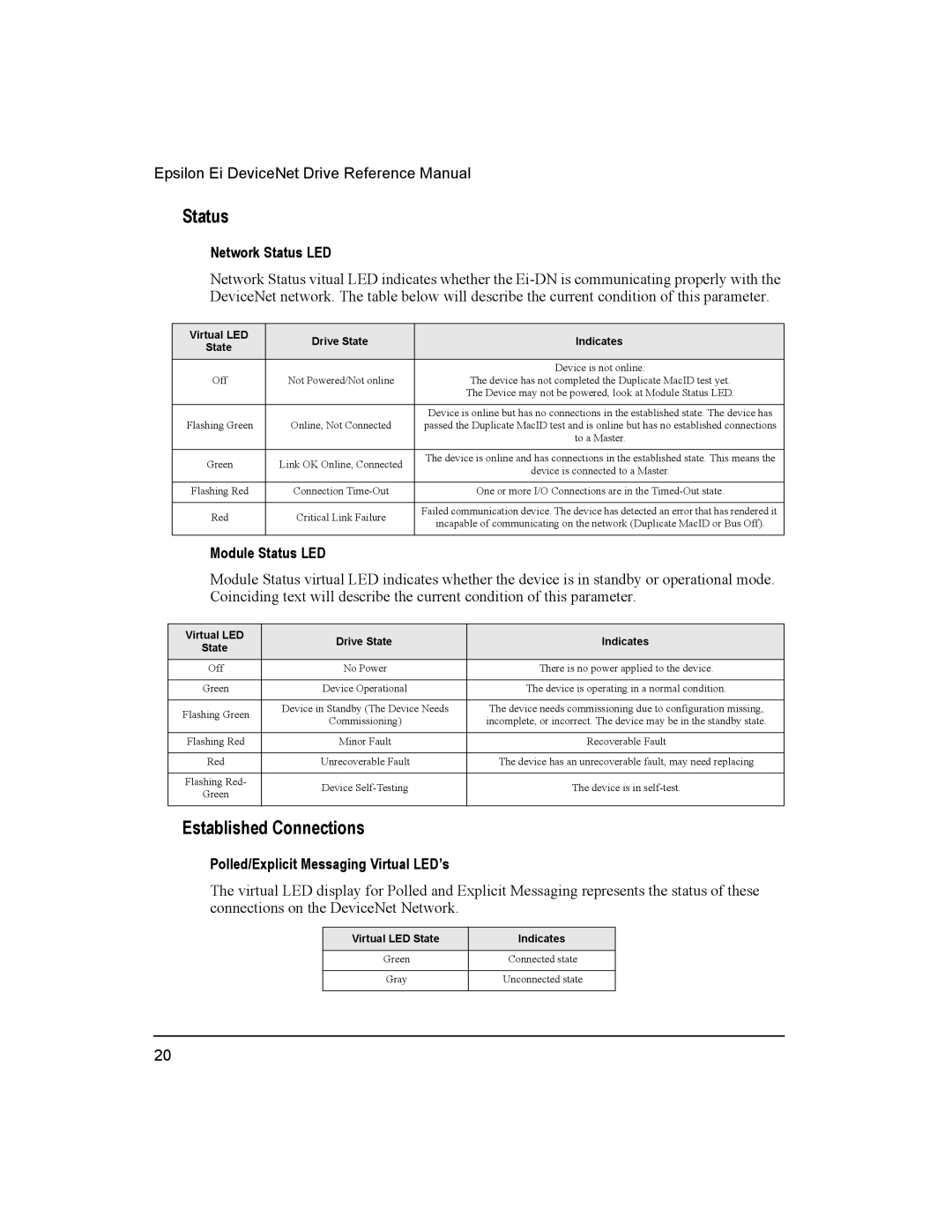 Emerson 400501-08 manual Established Connections, Network Status LED, Module Status LED 