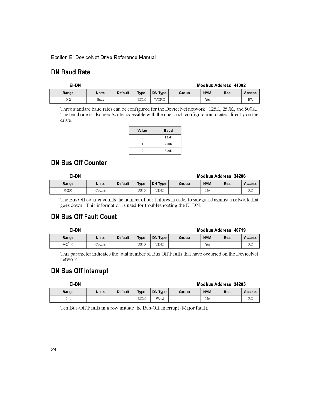 Emerson 400501-08 manual DN Baud Rate, DN Bus Off Counter, DN Bus Off Fault Count, DN Bus Off Interrupt 