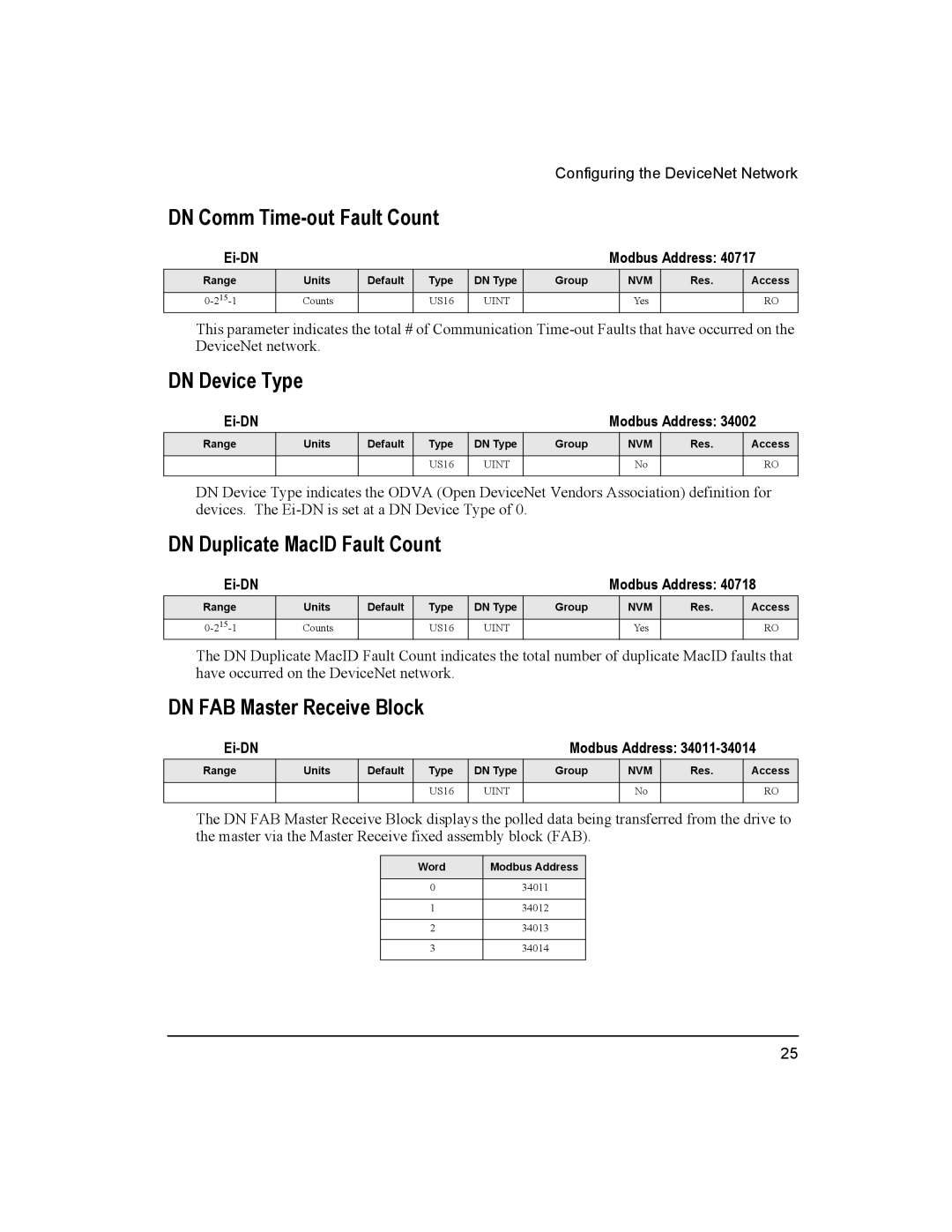 Emerson 400501-08 manual DN Comm Time-out Fault Count, DN Device Type, DN Duplicate MacID Fault Count 