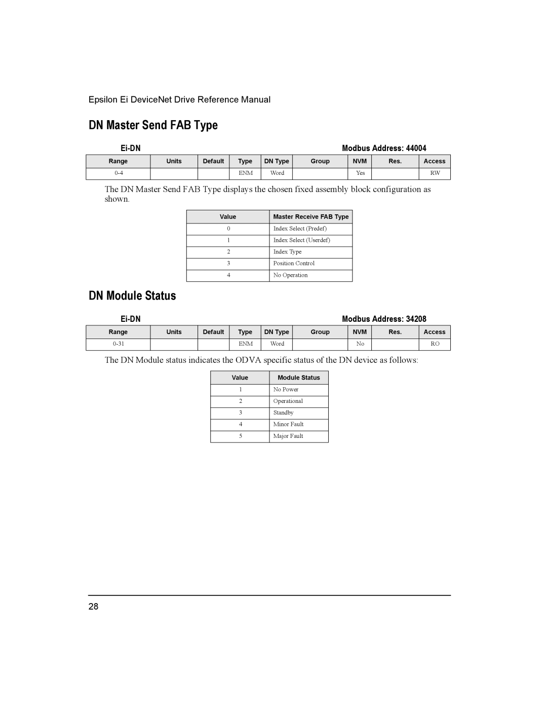 Emerson 400501-08 manual DN Master Send FAB Type, DN Module Status 