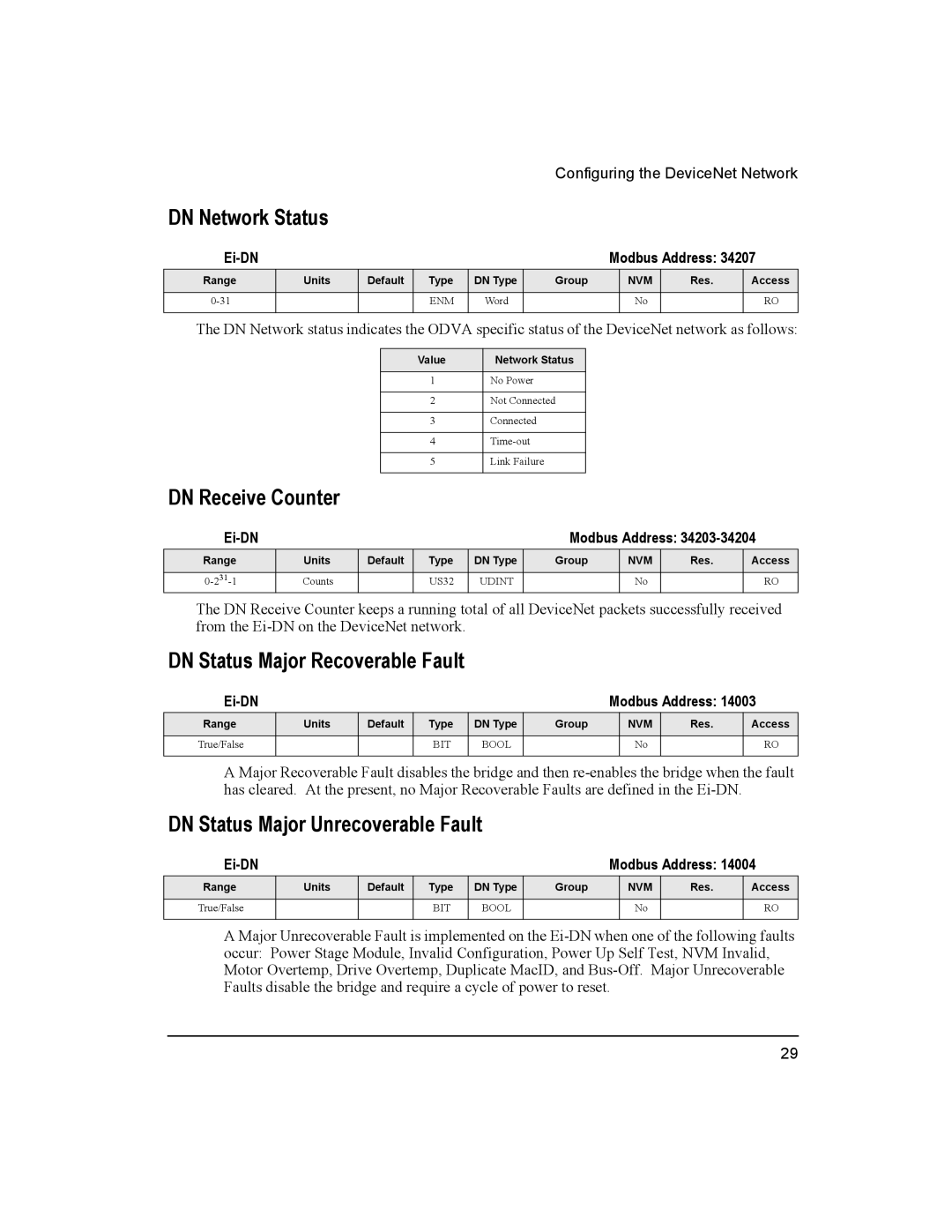 Emerson 400501-08 manual DN Network Status, DN Receive Counter, DN Status Major Recoverable Fault 