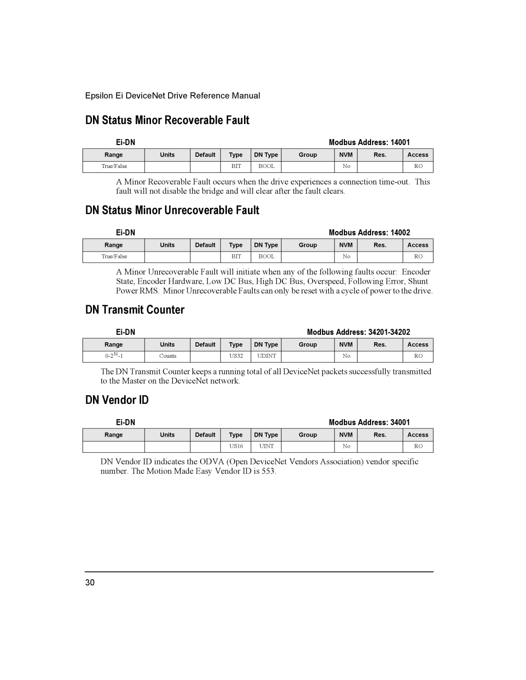 Emerson 400501-08 manual DN Status Minor Recoverable Fault, DN Status Minor Unrecoverable Fault, DN Transmit Counter 