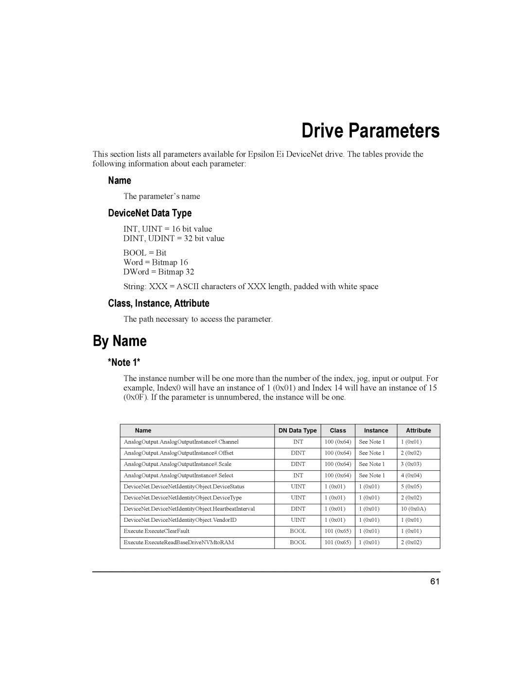 Emerson 400501-08 manual Drive Parameters, By Name, DeviceNet Data Type, Class, Instance, Attribute 