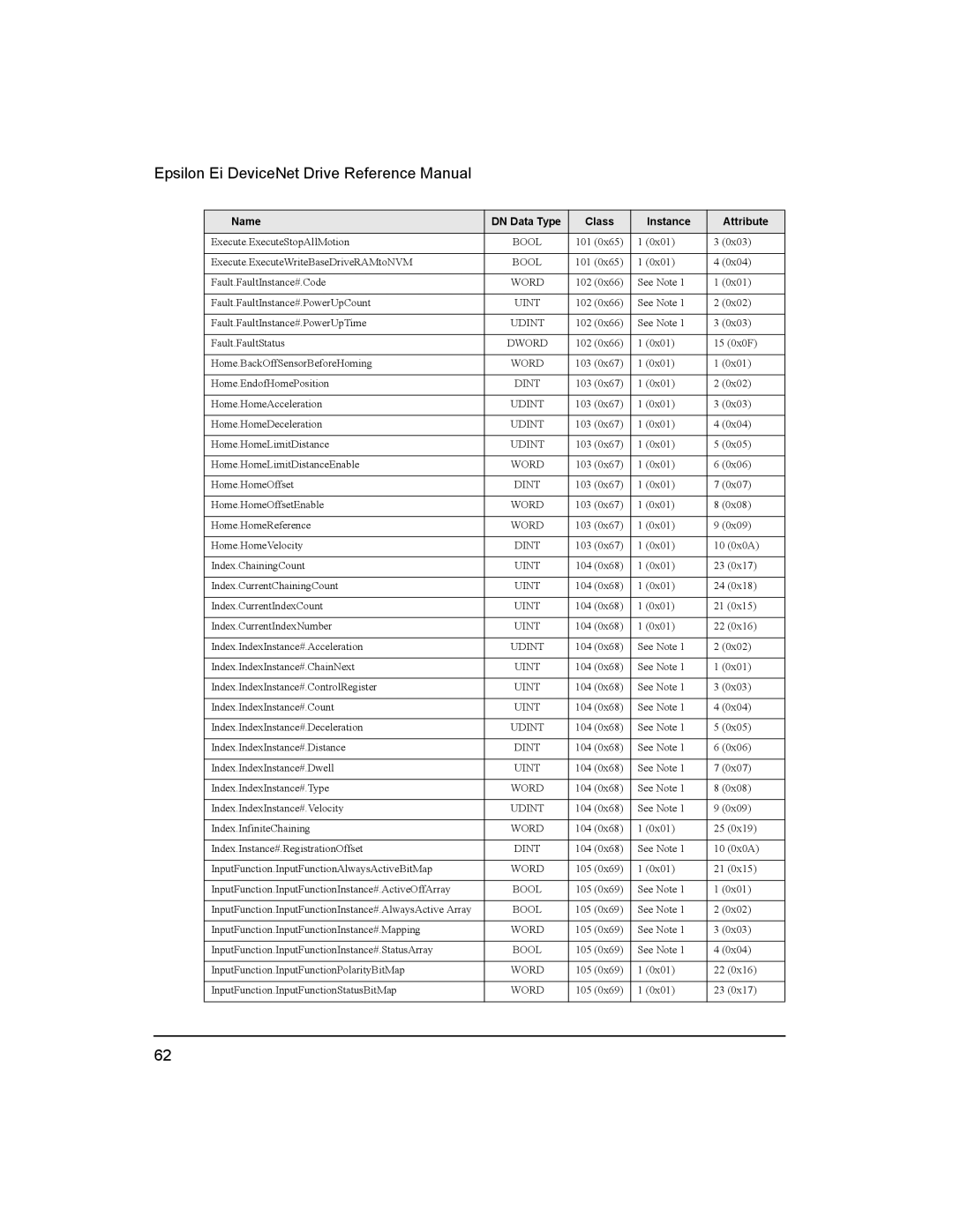 Emerson 400501-08 manual Udint 