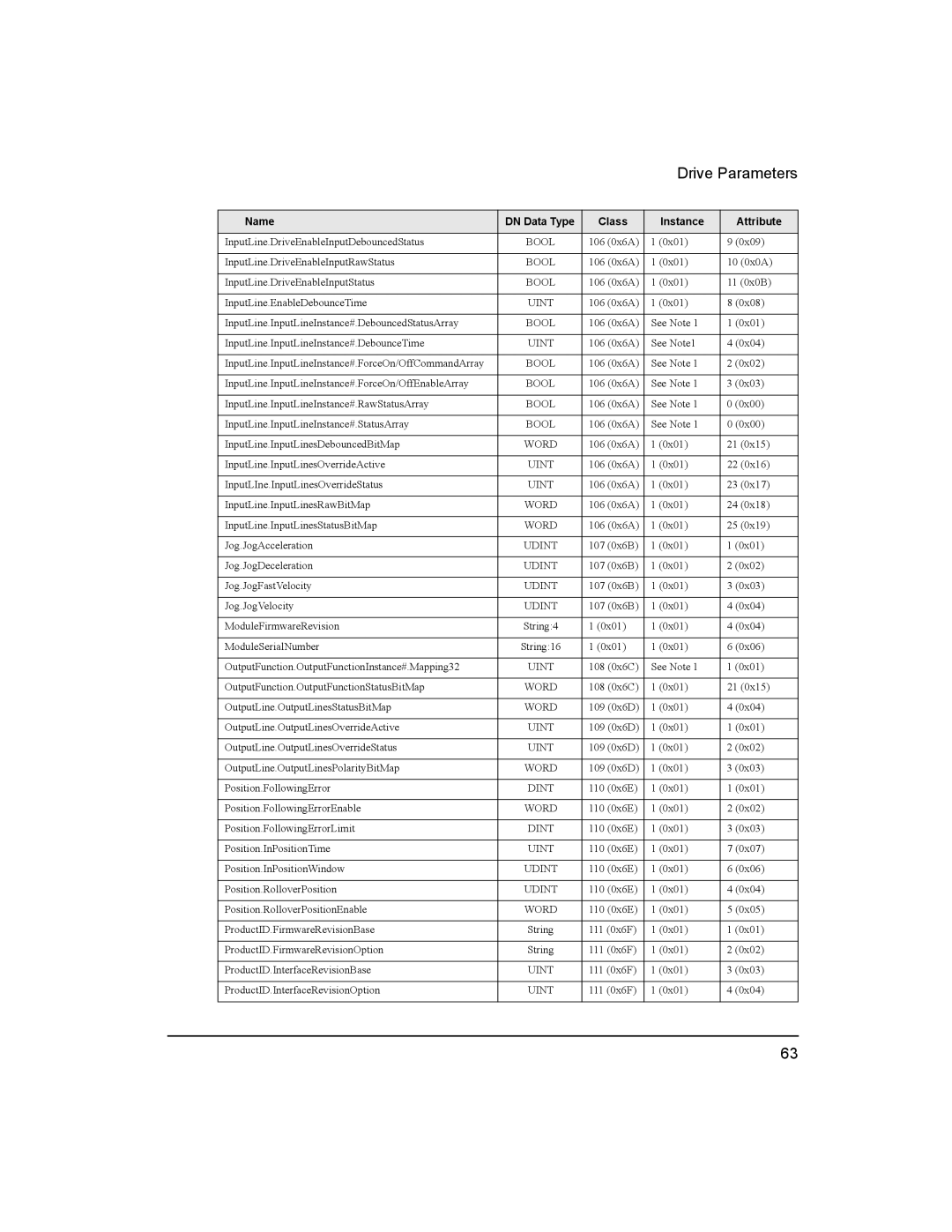 Emerson 400501-08 manual Drive Parameters 