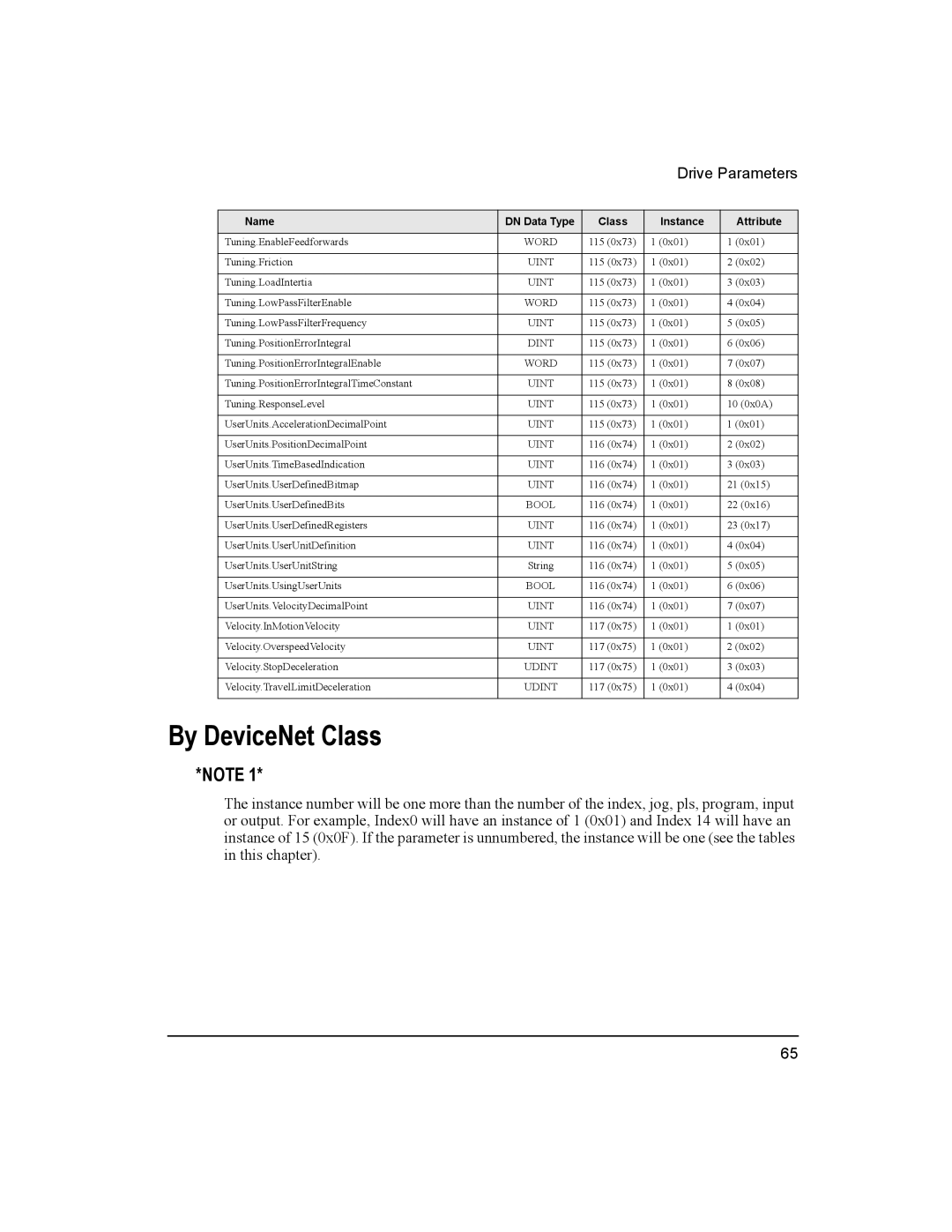 Emerson 400501-08 manual By DeviceNet Class 