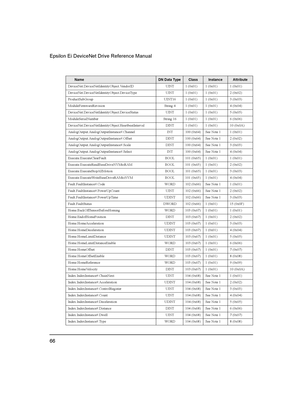 Emerson 400501-08 manual 0x01 DeviceNet.DeviceNetIdentityObject.DeviceType 