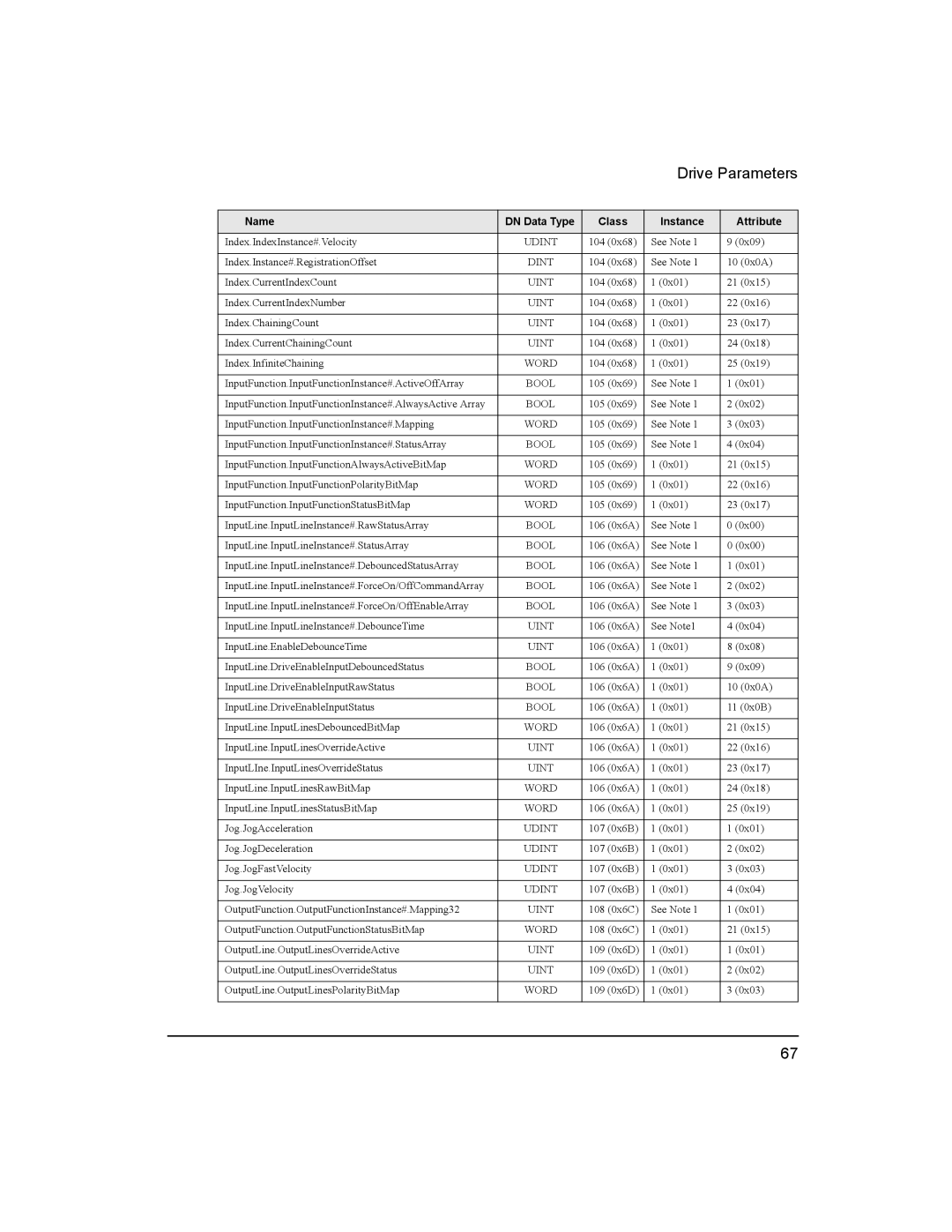 Emerson 400501-08 manual 104 0x68 See Note 0x09 Index.Instance#.RegistrationOffset 