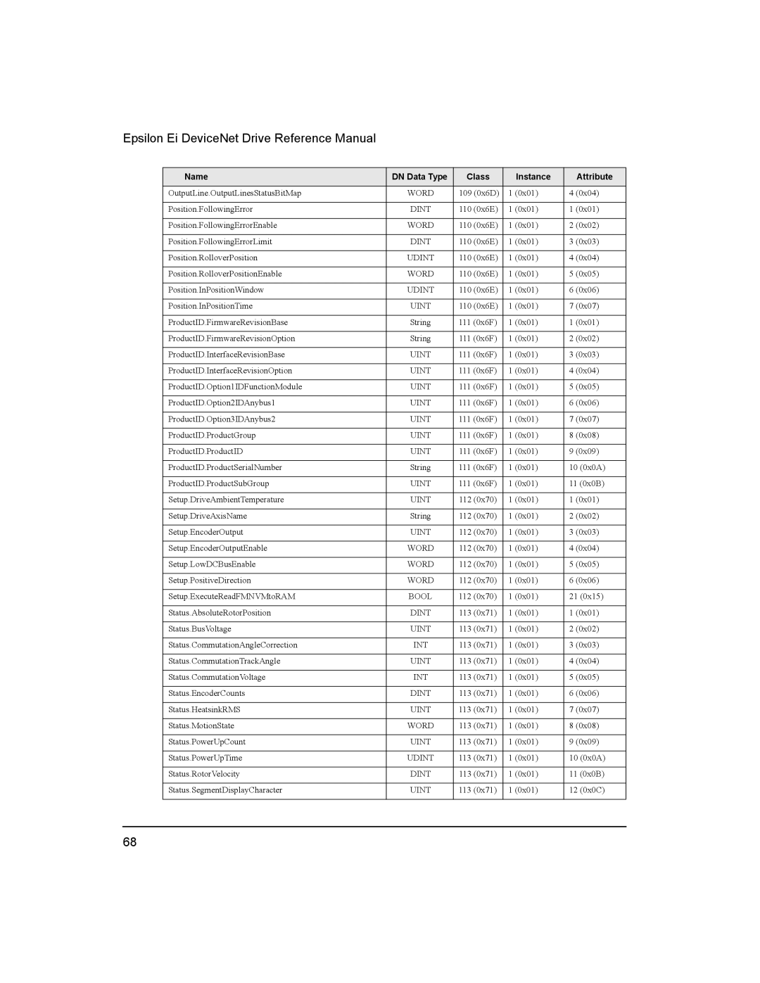 Emerson 400501-08 manual 109 0x6D 0x01 0x04 Position.FollowingError 