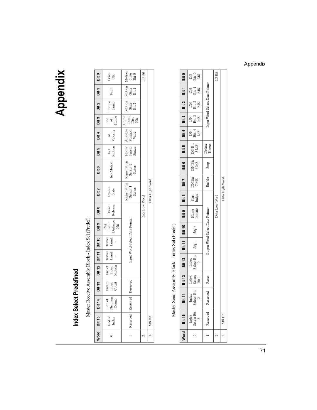 Emerson 400501-08 manual Appendix, Index Select Predefined 