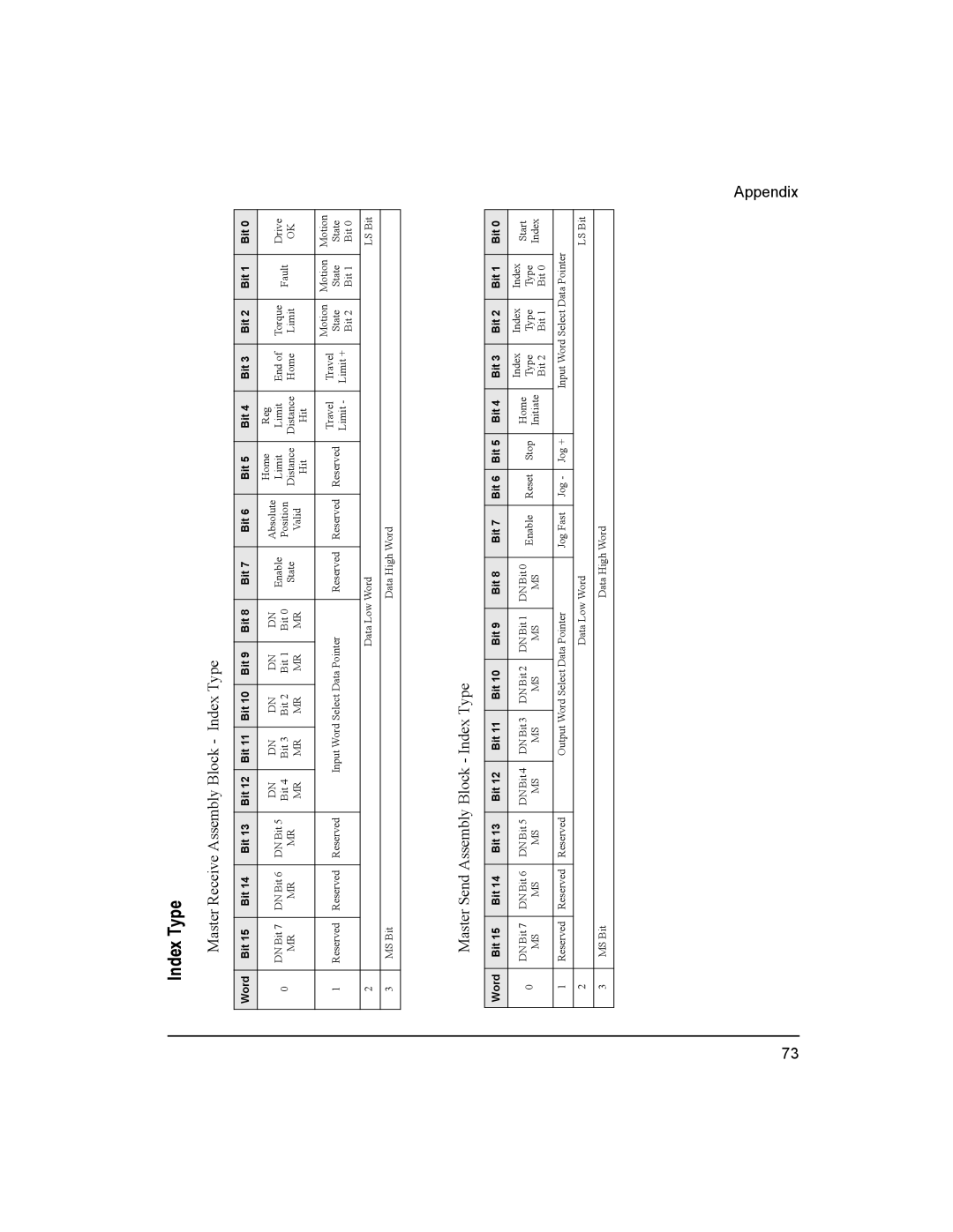 Emerson 400501-08 manual Index Type 