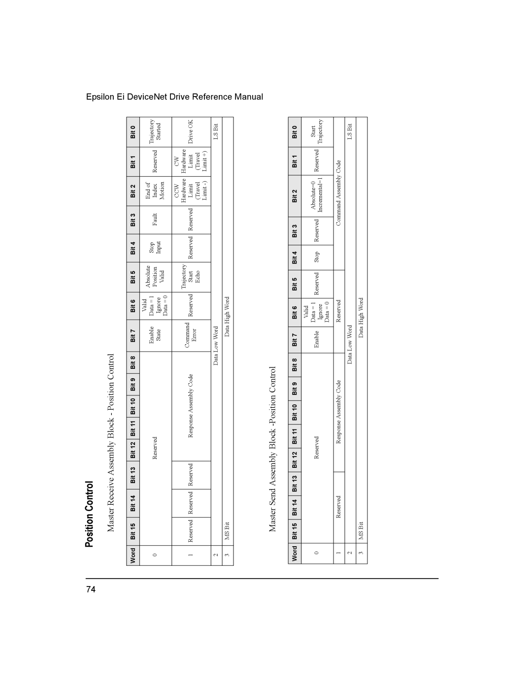 Emerson 400501-08 manual Position Control, Ccw 