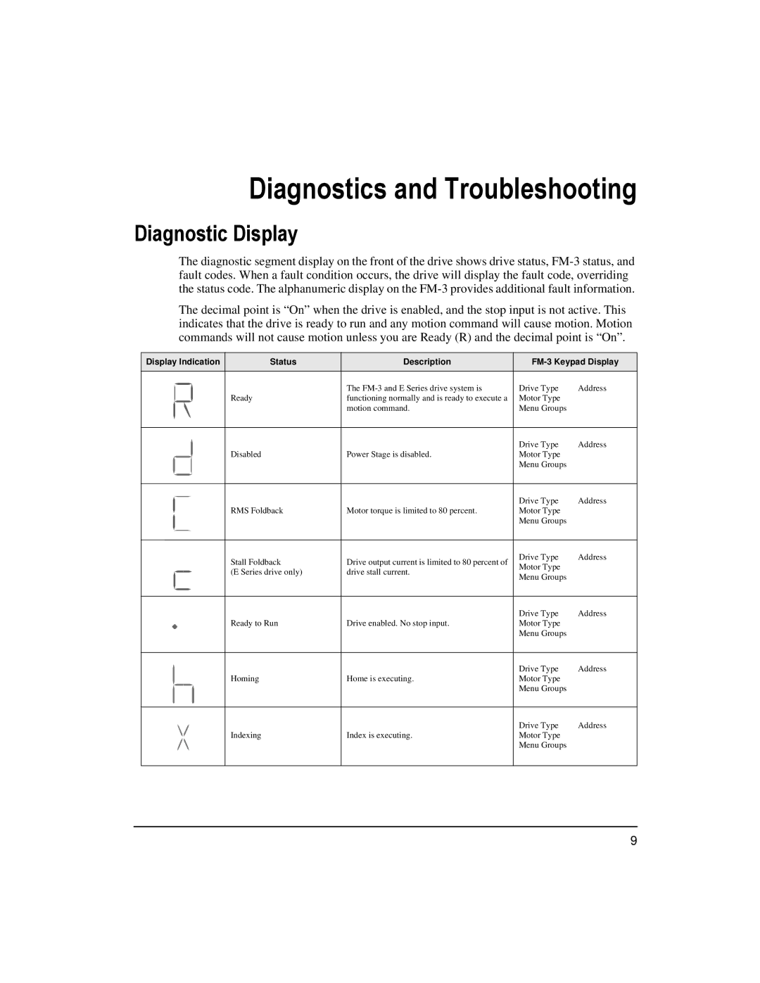 Emerson 400508-02 installation manual Diagnostics and Troubleshooting, Diagnostic Display 