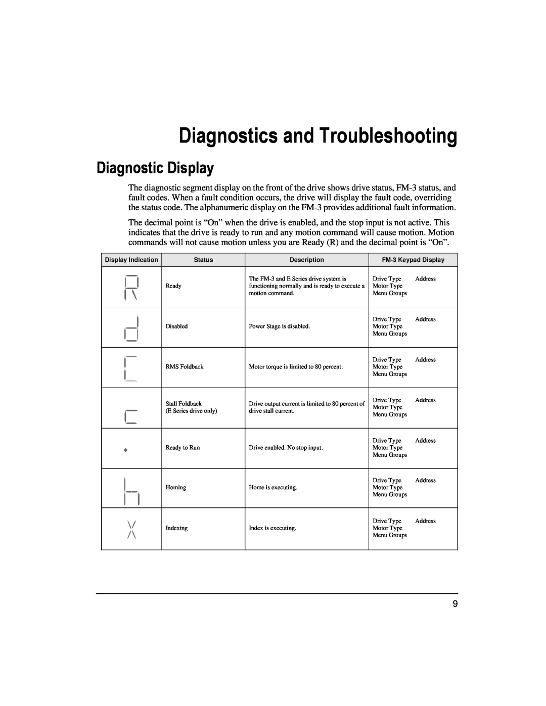 Emerson 400508-02 Diagnostics and Troubleshooting, Diagnostic Display, Display Indication, Status, Description 
