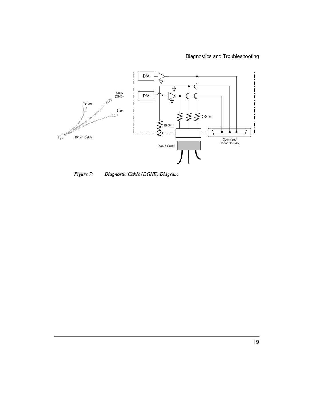 Emerson 400508-02 installation manual Diagnostic Cable DGNE Diagram, Diagnostics and Troubleshooting, D/A D/A 