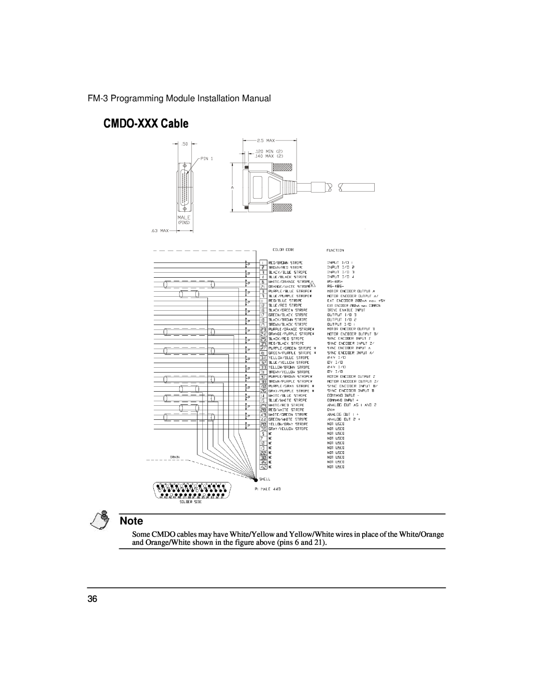 Emerson 400508-02 installation manual CMDO-XXX Cable, FM-3 Programming Module Installation Manual 