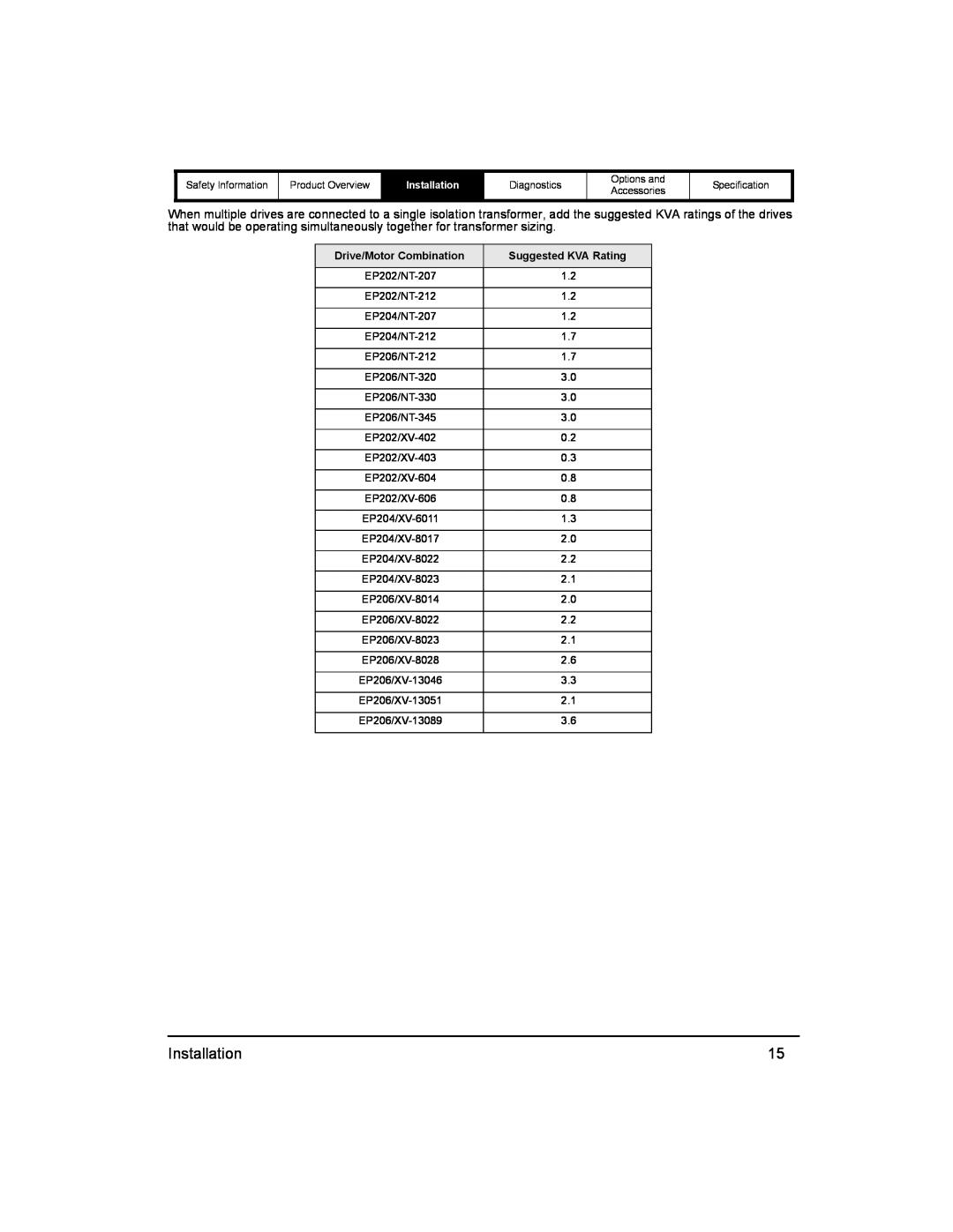 Emerson 400518-01 installation manual Installation, Drive/Motor Combination, Suggested KVA Rating 