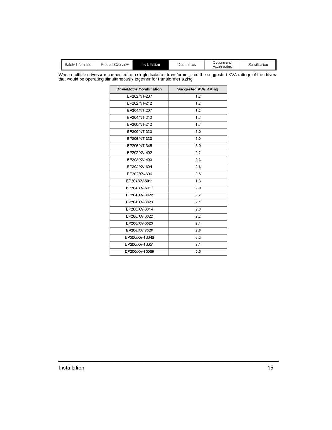 Emerson 400518-01 installation manual Drive/Motor Combination Suggested KVA Rating 