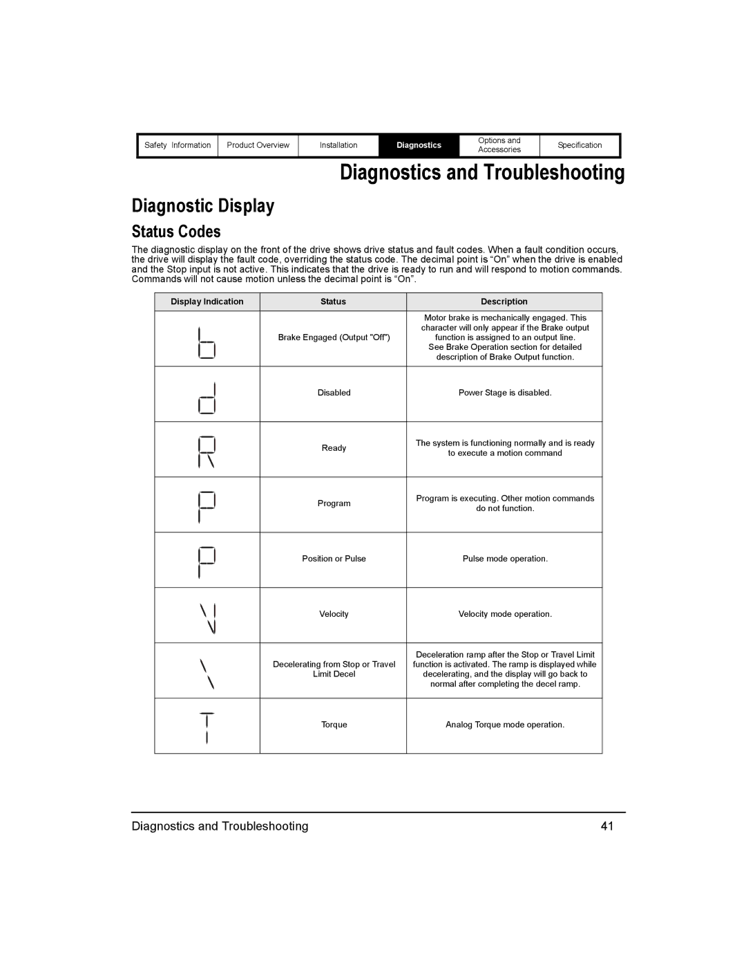 Emerson 400518-01 Diagnostic Display, Status Codes, Diagnostics and Troubleshooting, Display Indication Status Description 