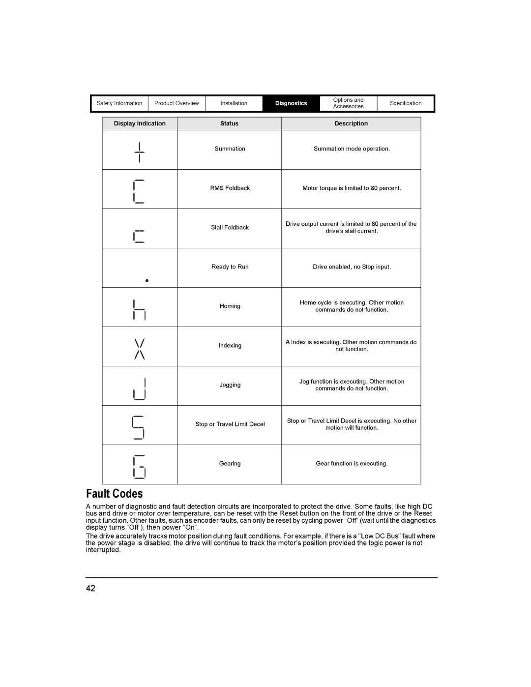 Emerson 400518-01 installation manual Fault Codes 