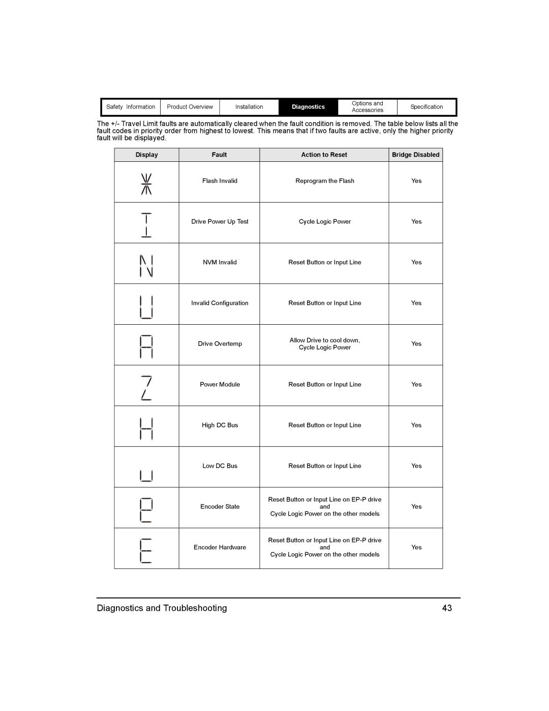 Emerson 400518-01 installation manual Display Fault Action to Reset Bridge Disabled 